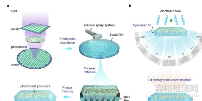 重磅！中國光刻膠領(lǐng)域取得新突破
