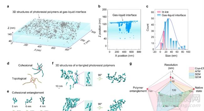 重磅！中國光刻膠領(lǐng)域取得新突破