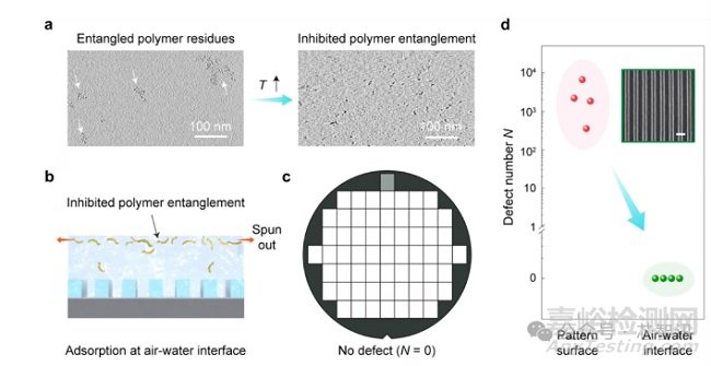 重磅！中國光刻膠領(lǐng)域取得新突破