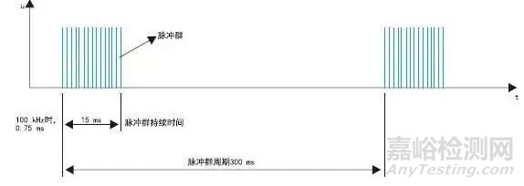 電快速脈沖群的抗干擾方法有哪些？