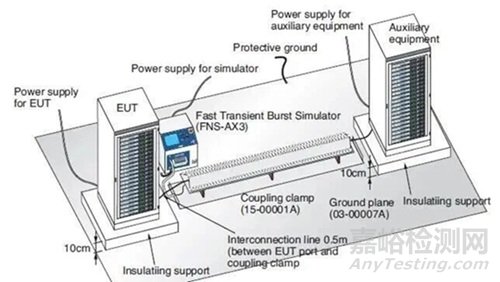 電快速脈沖群的抗干擾方法有哪些？