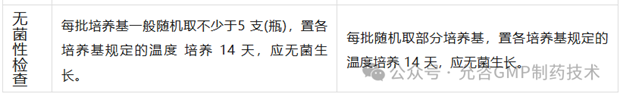 2025版中國藥典中1101無菌檢查法的差異分析與應對建議