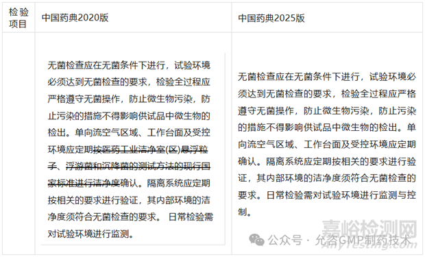 2025版中國藥典中1101無菌檢查法的差異分析與應對建議