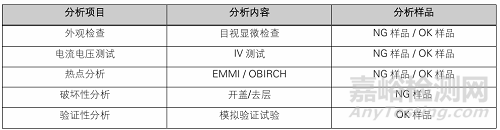 耳機失效分析案例