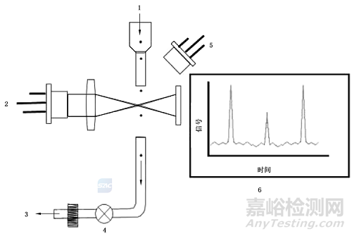 《醫(yī)藥潔凈室懸浮粒子測試》《浮游菌測試》國家標準發(fā)布