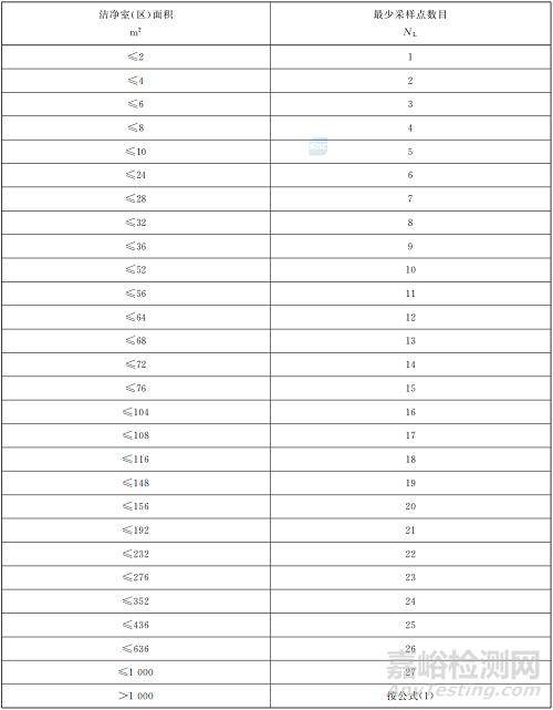 《醫(yī)藥潔凈室懸浮粒子測試》《浮游菌測試》國家標準發(fā)布