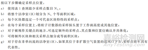 《醫(yī)藥潔凈室懸浮粒子測試》《浮游菌測試》國家標準發(fā)布