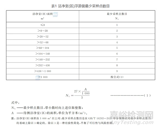 《醫(yī)藥潔凈室懸浮粒子測試》《浮游菌測試》國家標準發(fā)布