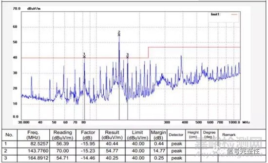 EMC設(shè)計竅門：晶振為什么不能放置在PCB邊緣？