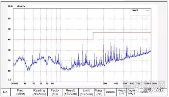 EMC設(shè)計竅門：晶振為什么不能放置在PCB邊緣？