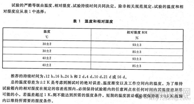 濕熱試驗條件、原理與常用檢測標準