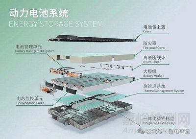 動力電池密封防護(hù)（ IP67）設(shè)計(jì)要求