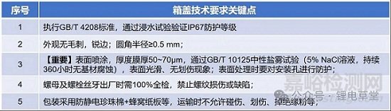 動力電池密封防護(hù)（ IP67）設(shè)計(jì)要求