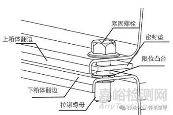 動力電池密封防護(hù)（ IP67）設(shè)計(jì)要求