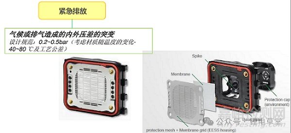 動力電池密封防護(hù)（ IP67）設(shè)計(jì)要求