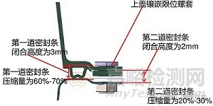 動力電池密封防護(hù)（ IP67）設(shè)計(jì)要求