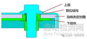 動力電池密封防護(hù)（ IP67）設(shè)計(jì)要求