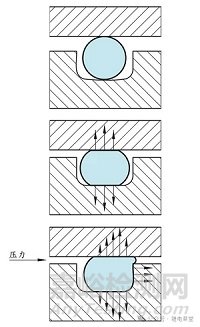 動力電池密封防護(hù)（ IP67）設(shè)計(jì)要求