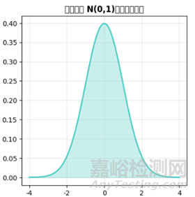 常見(jiàn)的連續(xù)型隨機(jī)變量的分布
