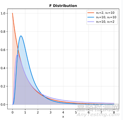 常見(jiàn)的連續(xù)型隨機(jī)變量的分布