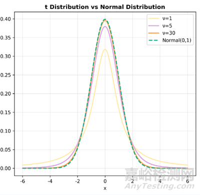 常見(jiàn)的連續(xù)型隨機(jī)變量的分布
