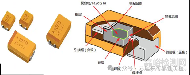 鉭電容的失效模式與實際案例分析