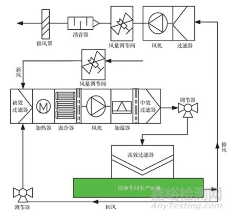 無(wú)菌制劑制藥工藝技術(shù)的生產(chǎn)流程、工藝關(guān)鍵要點(diǎn)、優(yōu)化策略與質(zhì)量控制策略
