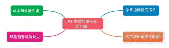 索馬魯肽原料藥生產(chǎn)過程中雜質(zhì)控制的流程優(yōu)化策略探析
