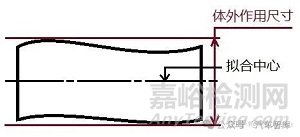 機械設計公差中獨立原則、最大實體原則、包容原則有什么區(qū)別？