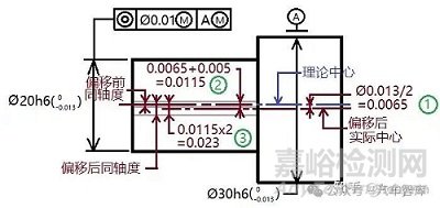 機械設計公差中獨立原則、最大實體原則、包容原則有什么區(qū)別？