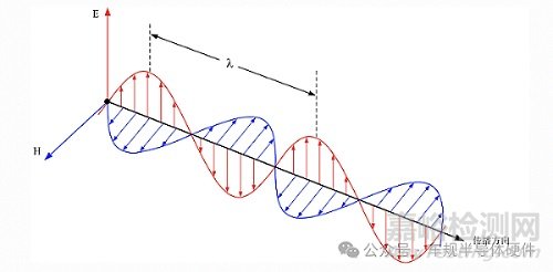 汽車電子EMC測試--輻射發(fā)射