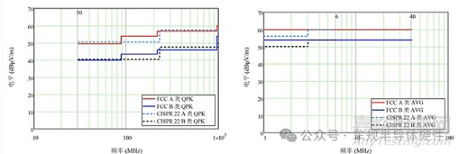 汽車電子EMC測試--輻射發(fā)射