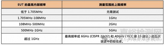 汽車電子EMC測試--輻射發(fā)射