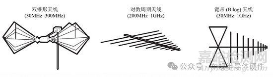 汽車電子EMC測試--輻射發(fā)射