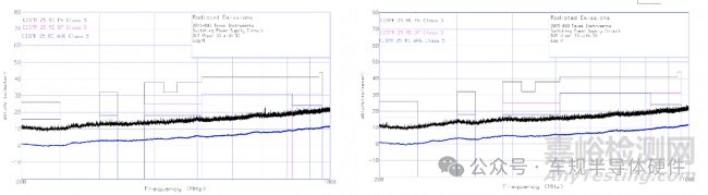 汽車電子EMC測試--輻射發(fā)射