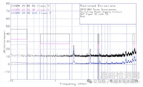 汽車電子EMC測試--輻射發(fā)射
