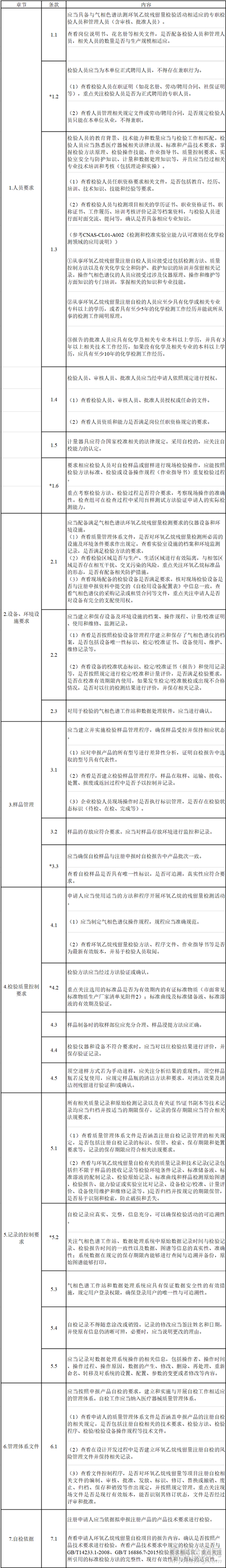 江蘇省醫(yī)療器械環(huán)氧乙烷殘留量（氣相色譜法）注冊(cè)自檢現(xiàn)場檢查指南（試行）