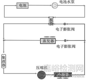 純電動重型汽車集成熱管理系統(tǒng)仿真與試驗(yàn)驗(yàn)證