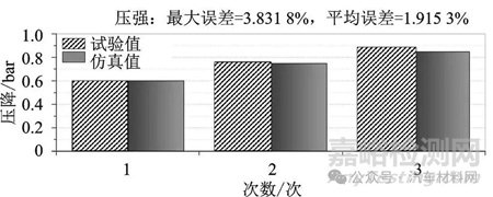 純電動重型汽車集成熱管理系統(tǒng)仿真與試驗(yàn)驗(yàn)證