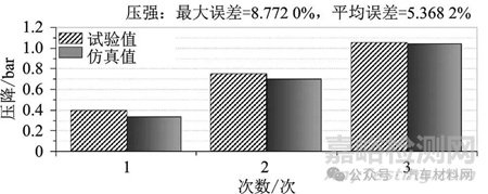 純電動重型汽車集成熱管理系統(tǒng)仿真與試驗(yàn)驗(yàn)證