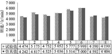 純電動重型汽車集成熱管理系統(tǒng)仿真與試驗(yàn)驗(yàn)證