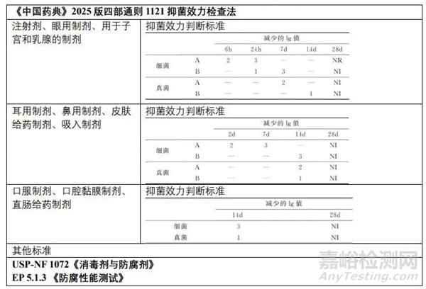 常見產(chǎn)品抗菌/抑菌效果評價(jià)方法與標(biāo)準(zhǔn)