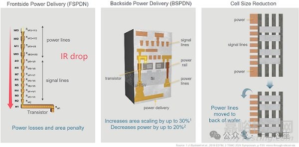 IR Drop 與 Voltage Droop 的本質差異與設計對策