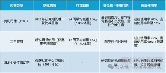禮來(lái)：中國(guó)市場(chǎng)的特殊減重現(xiàn)狀及面臨的障礙