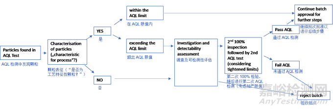 2025版ECA無菌產(chǎn)品燈檢指南發(fā)布