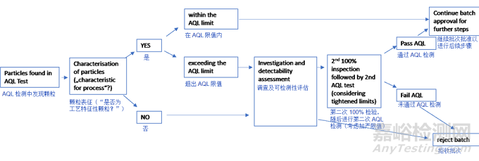 2025版ECA無菌產(chǎn)品燈檢指南發(fā)布