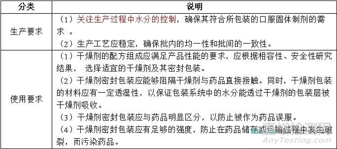 口服固體藥用干燥劑質(zhì)量控制要點