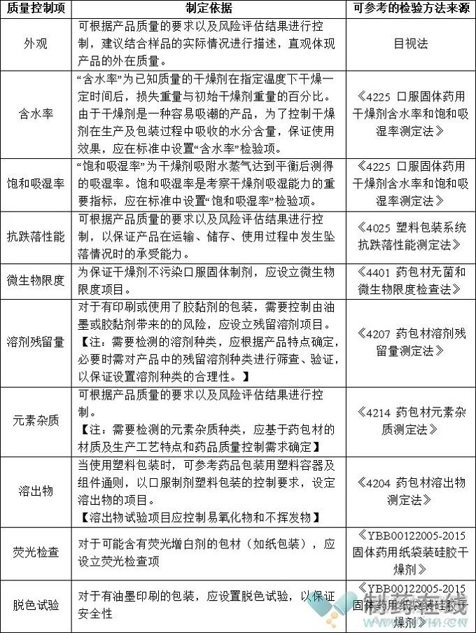 口服固體藥用干燥劑質(zhì)量控制要點