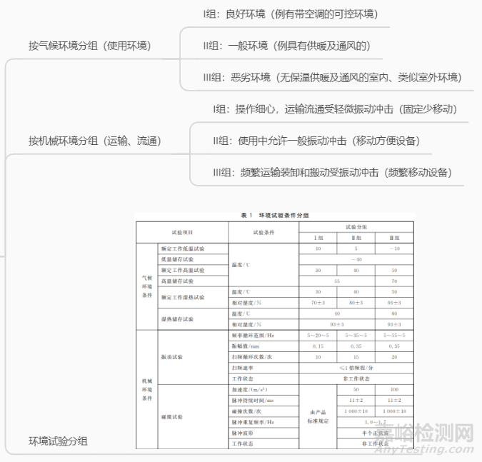 醫(yī)療器械環(huán)境試驗(yàn)如何設(shè)計(jì)與實(shí)施？