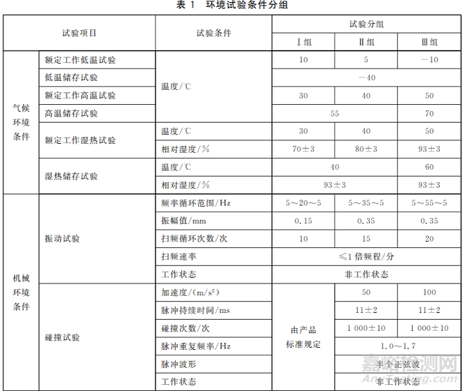 醫(yī)療器械環(huán)境試驗(yàn)如何設(shè)計(jì)與實(shí)施？